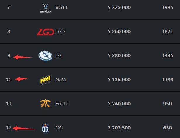 VCT 2025：EMEA 第一阶段观众抱怨即将比赛的糟糕安排